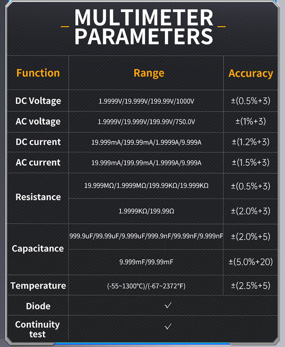 FNIRSI 2C53T 3in1 Oscilloscope Multimeter, Signal Generator, Dual Channel 50MHz Bandwidth, 250MS/s Sampling Rate, 19999 Counts, Voltage, Current, Capacitor, Resistor, Diode Test - Premium Version