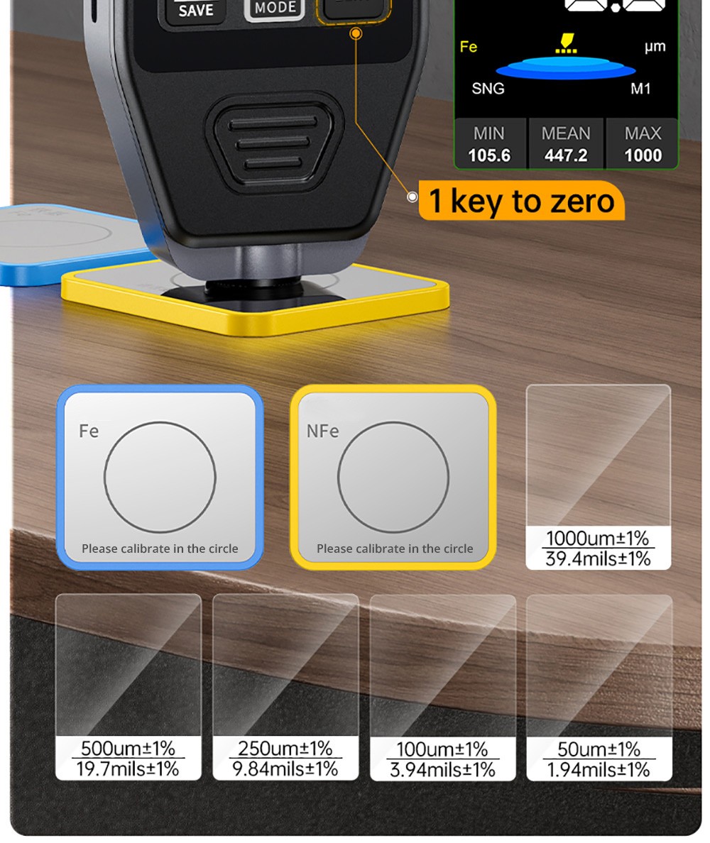 FNIRSI CTG-20 Paint Thickness Gauge, Electroplate Metal & Putty Powder Coating, for Car 0-1400um Fe/nFe/Fe+Zn