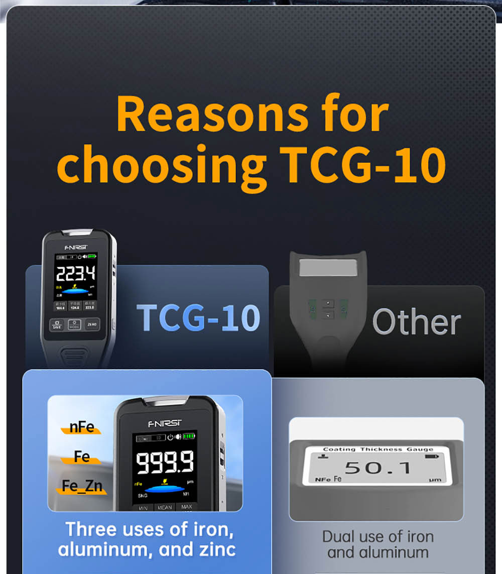FNIRSI CTG-20 Paint Thickness Gauge, Electroplate Metal & Putty Powder Coating, for Car 0-1400um Fe/nFe/Fe+Zn