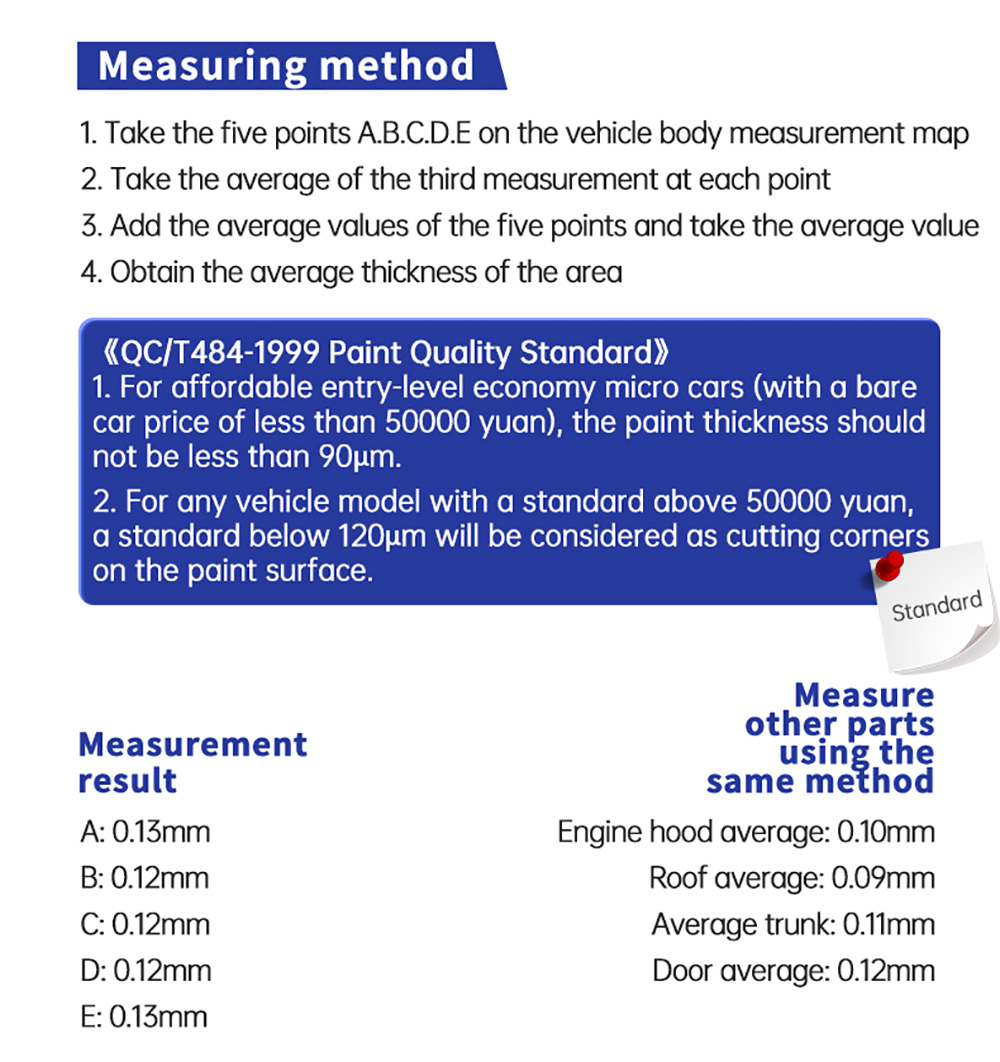 FNIRSI CTG-20 Paint Thickness Gauge, Electroplate Metal & Putty Powder Coating, for Car 0-1400um Fe/nFe/Fe+Zn