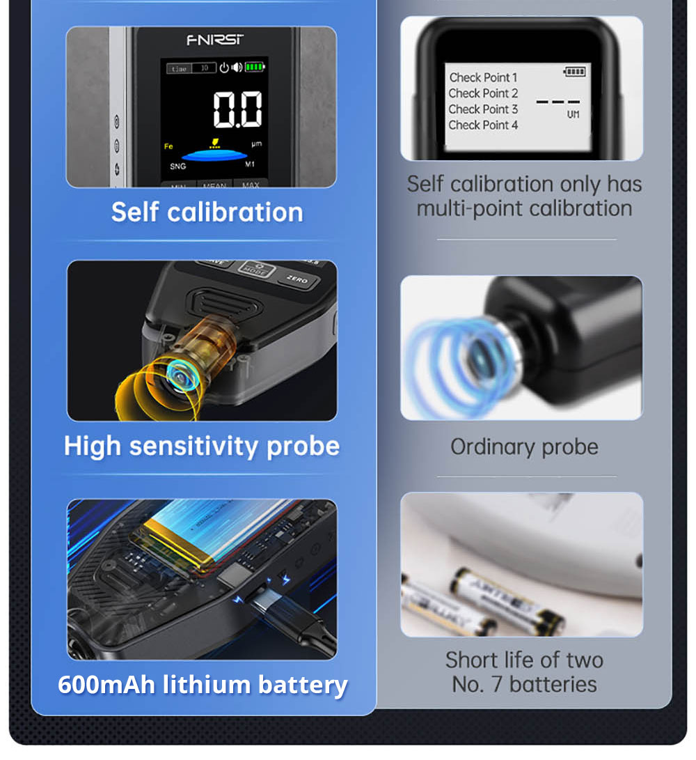 FNIRSI CTG-20 Paint Thickness Gauge, Electroplate Metal & Putty Powder Coating, for Car 0-1400um Fe/nFe/Fe+Zn