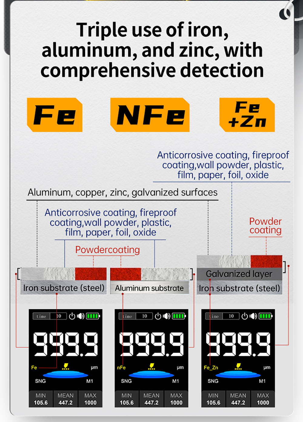 FNIRSI CTG-20 Paint Thickness Gauge, Electroplate Metal & Putty Powder Coating, for Car 0-1400um Fe/nFe/Fe+Zn