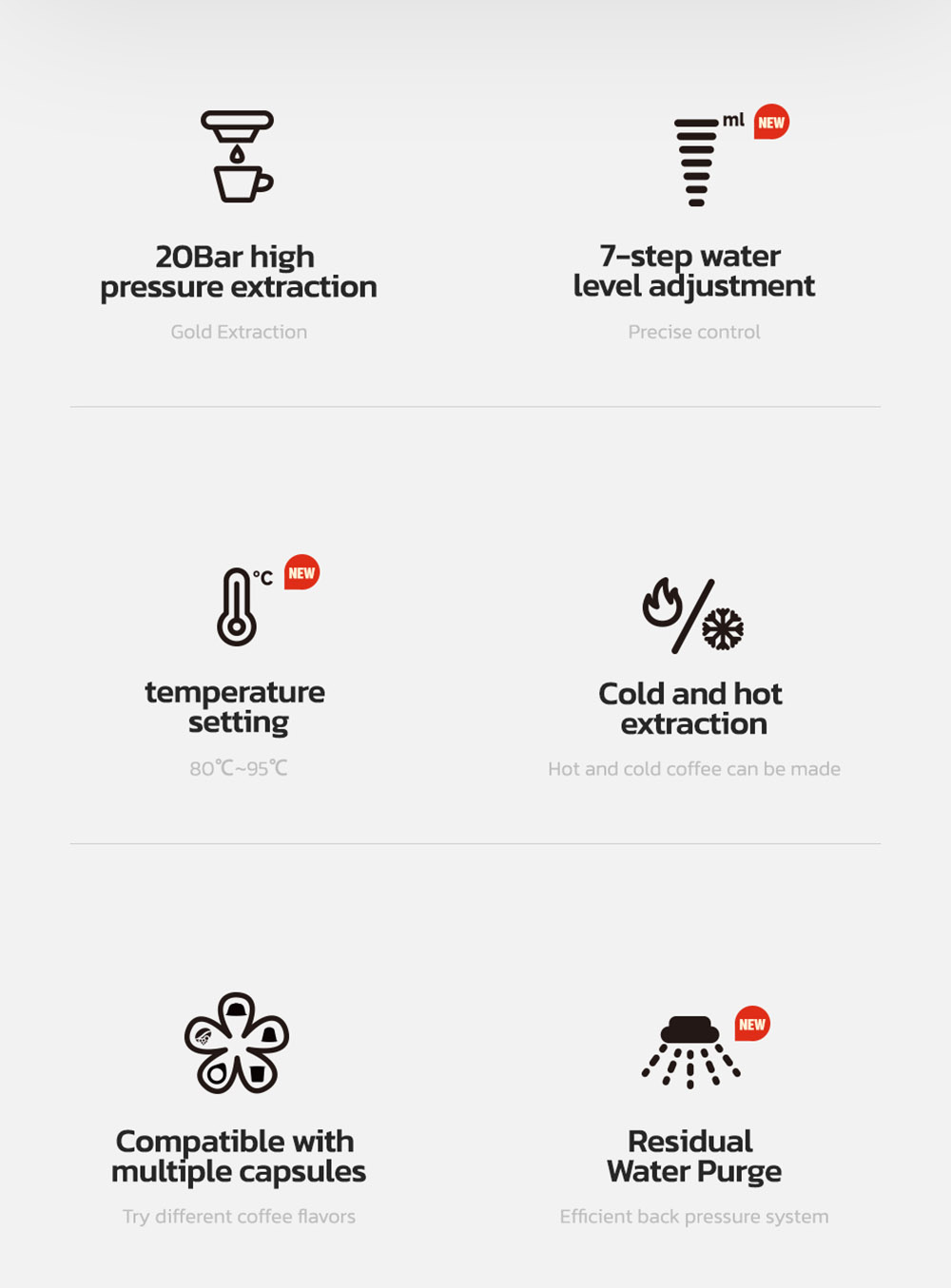 HiBREW H1B 6-in-1-Pad-Kaffeemaschine, 600 ml Wassertank, 19 Bar Druckextraktion, Kalt-/Hei&szlig;modus, LED-Anzeige, f&uuml;r Kcup*/Nes*/DG*/Espressopulver, Schwarz