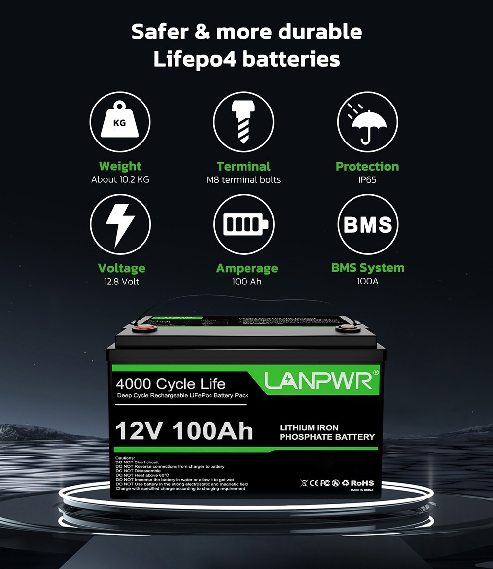 LANPWR 12V 100Ah LiFePO4 Battery Pack, energia 1280Wh, s 4000+ hlbokými cyklami & vstavaná 100A BMS, bez Bluetooth