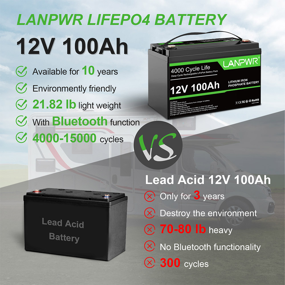 LANPWR 12V 100Ah LiFePO4 Battery Pack, 1280Wh Energy, s 4000+ Deep Cycles & Built-In 100A BMS, s Bluetooth