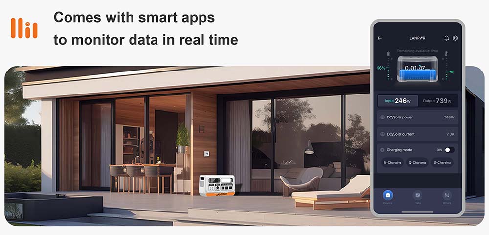 Refurbished LANPWR 2200PRO Portable Power Station, with On-grid Inverter, Support 200W/400W/600W/800W, 2200W Max. AC Output - EU Plug