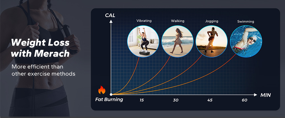 MERACH MR2441B Vibration Plate with Tension Ropes, Wireless Remote, Comfortable Lymphatic Drainage Machine, for Weight Loss - Black