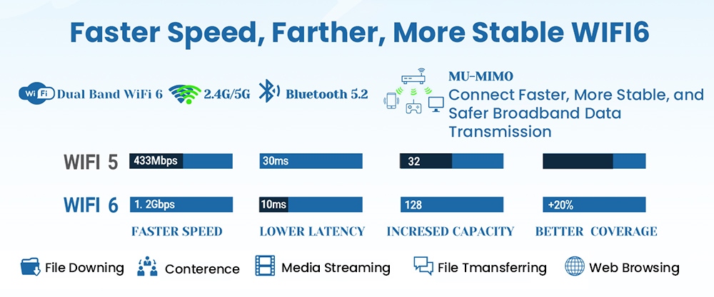 Refurbished MINIX Z100-0dB Mini PC, Intel N100 Quad-Core 3.4GHz, 8GB DDR4 RAM 256GB SSD, Dual Band WiFi 6 Bluetooth 5.2
