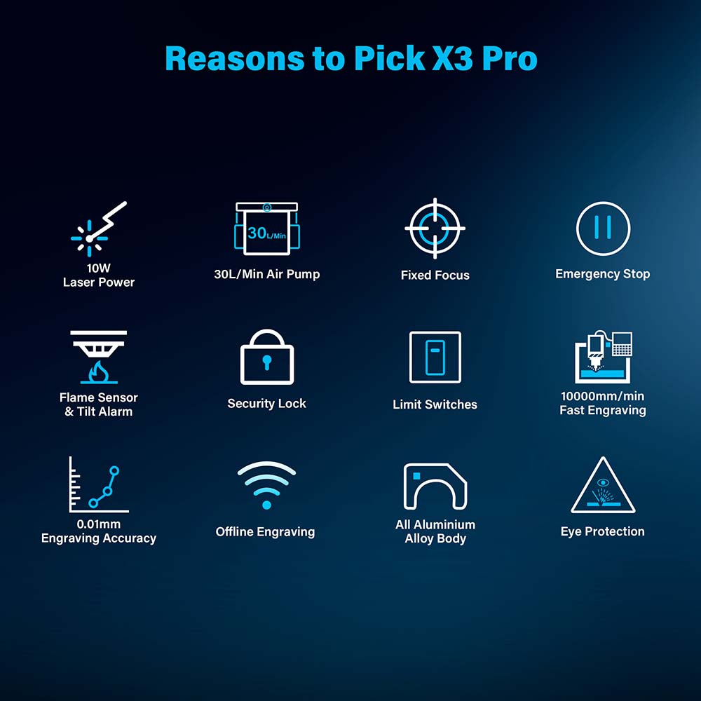 Mecpow X3 Pro 10W Laser Engraving Machine with Adjustable Air Assist, Safety Lock, Emergency Stop, Flame Detection - US Plug