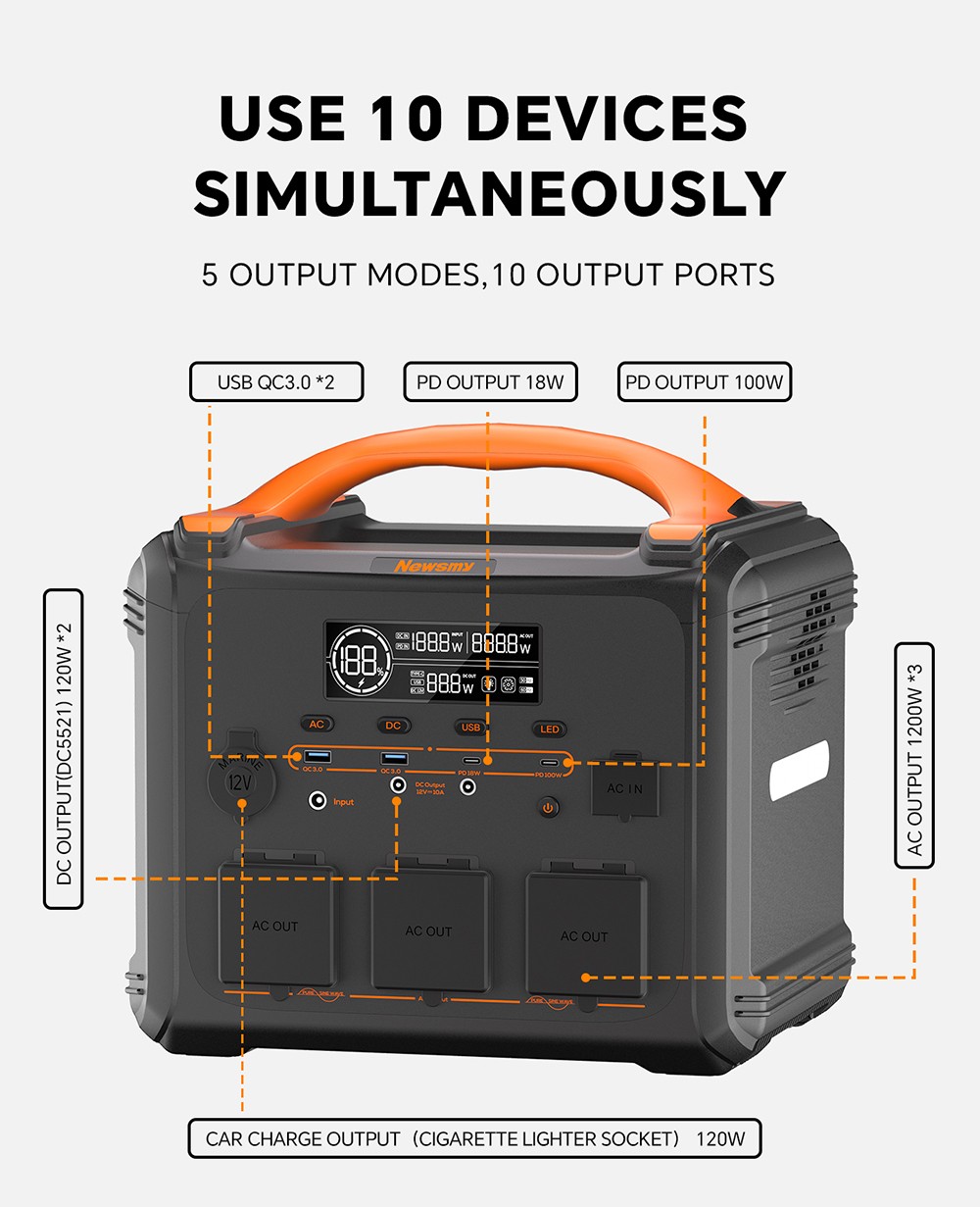 NEWSMY S1210 1200W 1102,5Wh Prenosná napájacia stanica, LiFeMnPo4 batéria, 1.2 hodiny rýchleho nabíjania, výstup PD100W, 230V/1200W (špičkový výkon 2400W), čistá sínusová vlna