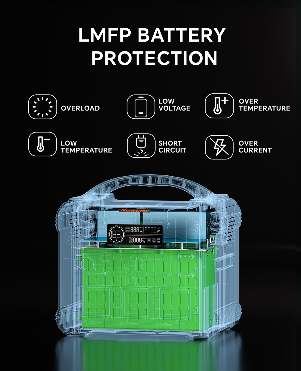 NEWSMY S1210 1200W 1102.5Wh prenosná napájacia stanica, LiFeMnPo4 batéria, 1.2 hodiny rýchleho nabíjania, výstup PD100W, 230V/1200W (špičkový výkon 2400W), čistá sínusová vlna