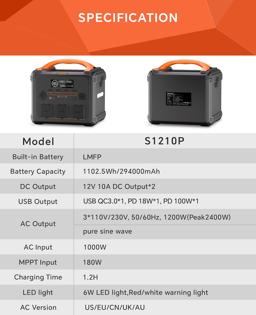 Prenosná napájacia stanica NEWSMY S1210 1200W 1102,5Wh, batéria LiFeMnPo4, 1,2 hodiny rýchleho nabíjania, výstup PD100W, 230V/1200W (špičkový výkon 2400W) čistá sínusová vlna