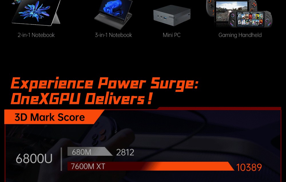 Refurbished One Netbook ONEXGPU e-GPU Dock with AMD Radeon RX 7600M XT GPU, 8GB Storage, 1*Oculink 1*USB-C 4.0 2*HDMI 2*DP 2*USB-A 3.2 1*M.2 2280 1*RJ45, 100W Reverse Charging, RGB Light Effects