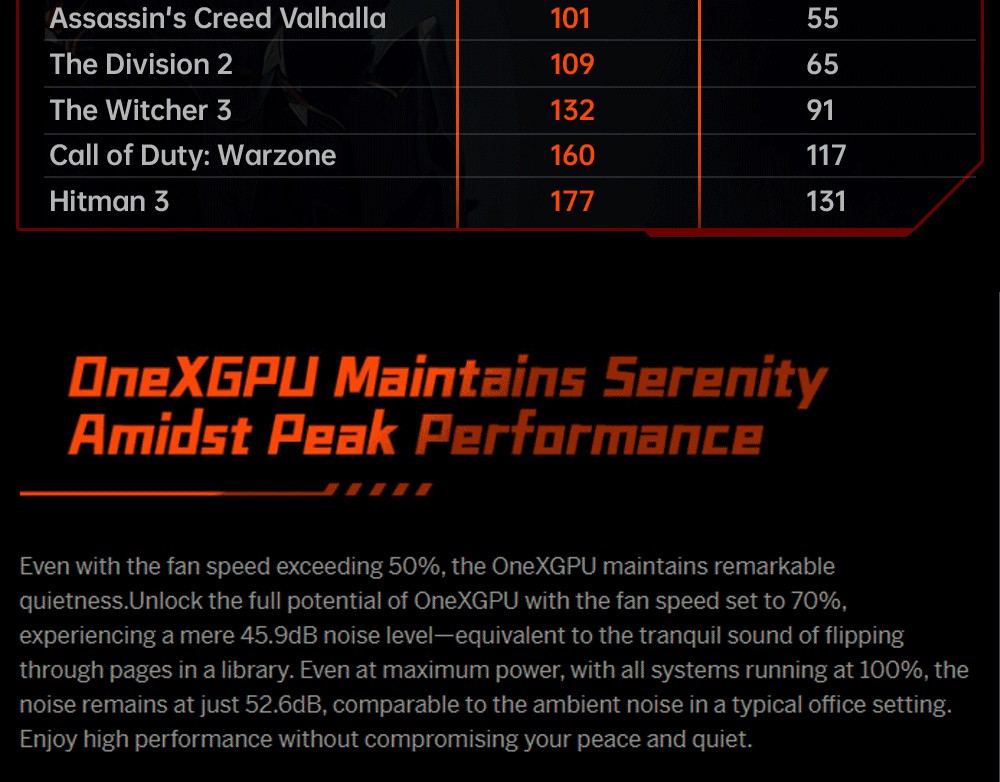 Refurbished One Netbook ONEXGPU e-GPU Dock with AMD Radeon RX 7600M XT GPU, 8GB Storage, 1*Oculink 1*USB-C 4.0 2*HDMI 2*DP 2*USB-A 3.2 1*M.2 2280 1*RJ45, 100W Reverse Charging, RGB Light Effects