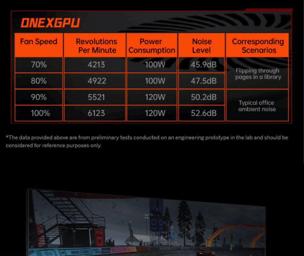 Refurbished One Netbook ONEXGPU e-GPU Dock with AMD Radeon RX 7600M XT GPU, 8GB Storage, 1*Oculink 1*USB-C 4.0 2*HDMI 2*DP 2*USB-A 3.2 1*M.2 2280 1*RJ45, 100W Reverse Charging, RGB Light Effects