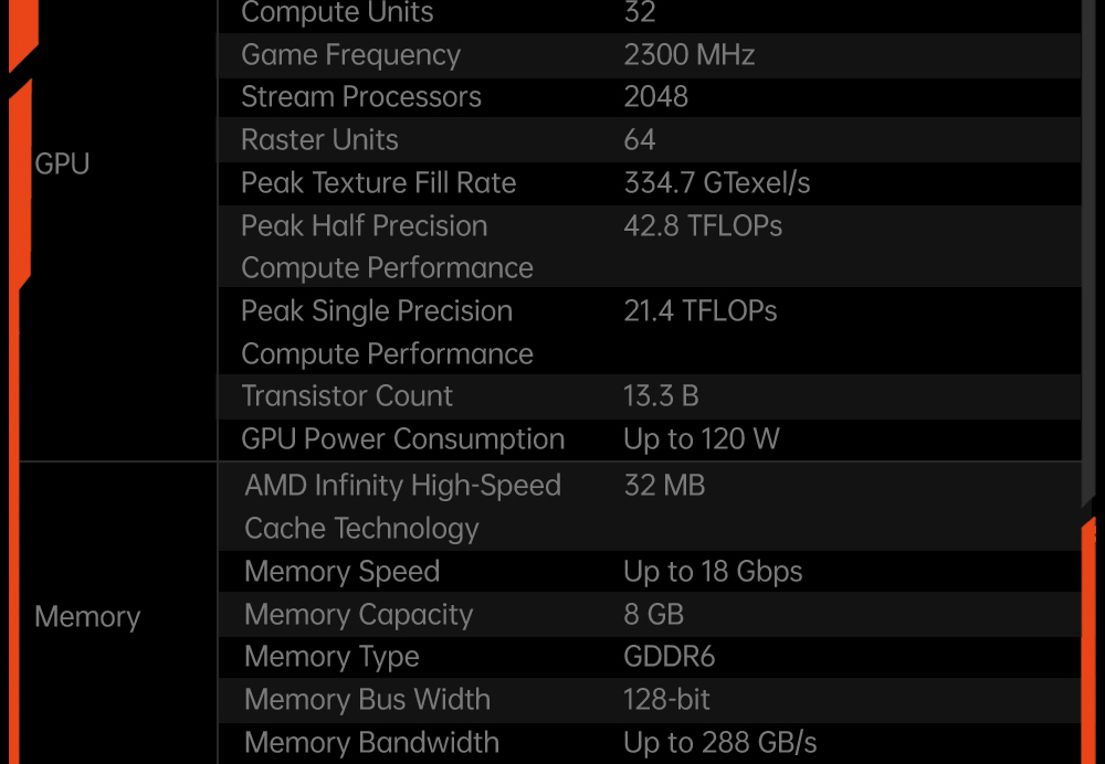 Refurbished One Netbook ONEXGPU e-GPU Dock with AMD Radeon RX 7600M XT GPU, 8GB Storage, 1*Oculink 1*USB-C 4.0 2*HDMI 2*DP 2*USB-A 3.2 1*M.2 2280 1*RJ45, 100W Reverse Charging, RGB Light Effects