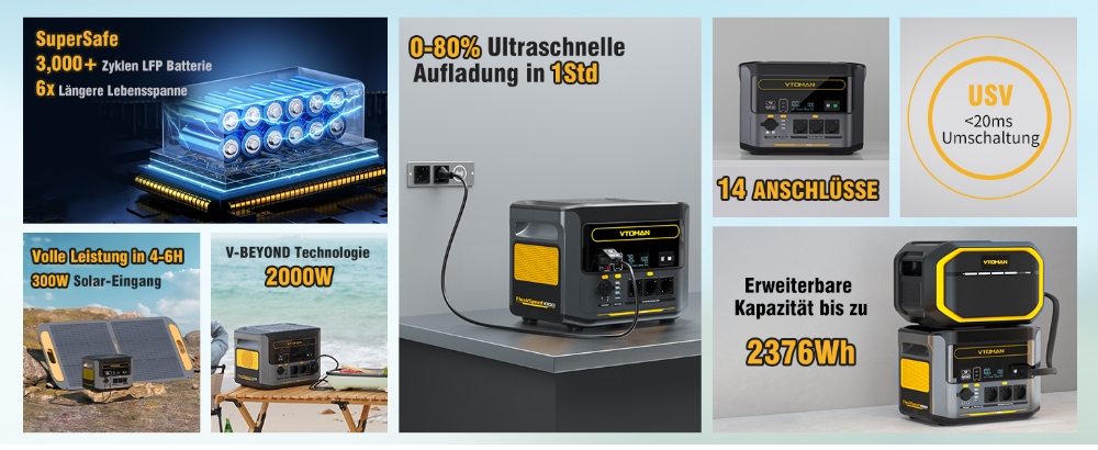 Tragbares Kraftwerk VTOMAN Flashspeed 1000, 1000W (2000W Spitze), 828Wh LiFePO4-Akku, mit AC/USB/DC-Ausgangsanschl&uuml;ssen