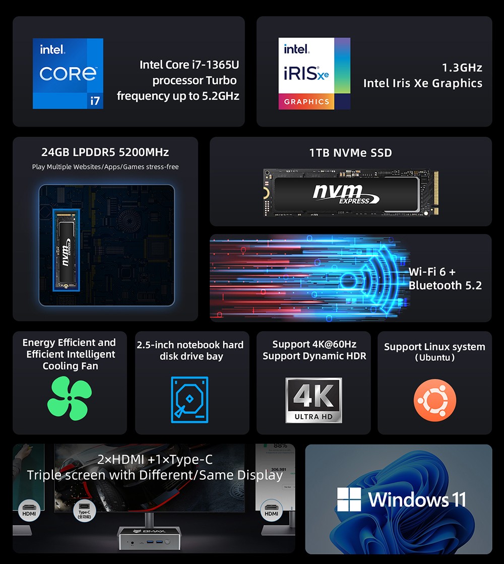 BMAX B8 Pro Mini-PC, Intel Core i7-1365U, 10-Kerne-Prozessor, bis zu 5,2 GHz, 24 GB DDR5 RAM 1 TB NVMe SSD, WiFi 6 + Bluetooth 5.2, 2 x HDMI + 1 x Typ-C 4K @ 60 Hz Dreifach-Display, 2 x USB 3.0, 2 x USB 2.0, 1 x RJ45 - EU-Stecker