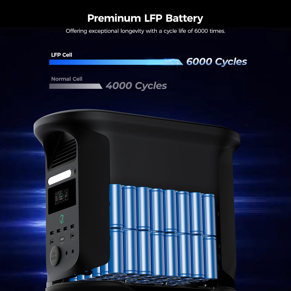 Ampace Andes 1500 Portable Power Station, kapacita 1462Wh LiFePO4, 2400W solárny generátor, plné nabitie za 55min, 13 výstupných portov, 6000 cyklov, pre vonkajšie kempovanie, karavany, domáce záložné zdroje