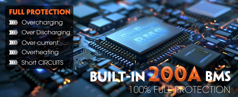 Cloudenergy 36V(38.4V) 105Ah LiFePO4 Golf Cart Battery, with 20A Charger, 4032Wh Energy, Built-in 200A Bluetooth BMS, 8064W Max. Load Power, Touch Monitor, 6000+ Cycles, for Golf Carts, Trolling Motor