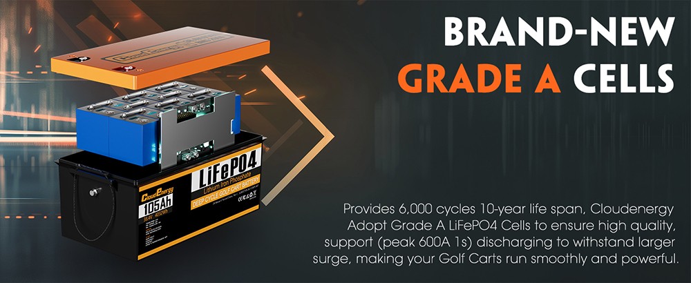 Cloudenergy 36V(38.4V) 105Ah LiFePO4 Golf Cart Battery, with 20A Charger, 4032Wh Energy, Built-in 200A Bluetooth BMS, 8064W Max. Load Power, Touch Monitor, 6000+ Cycles, for Golf Carts, Trolling Motor