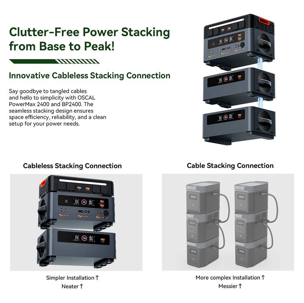 Blackview OSCAL BP2400 1872Wh LiFePO4 Battery Pack for Oscal PowerMax 2400 Power Station