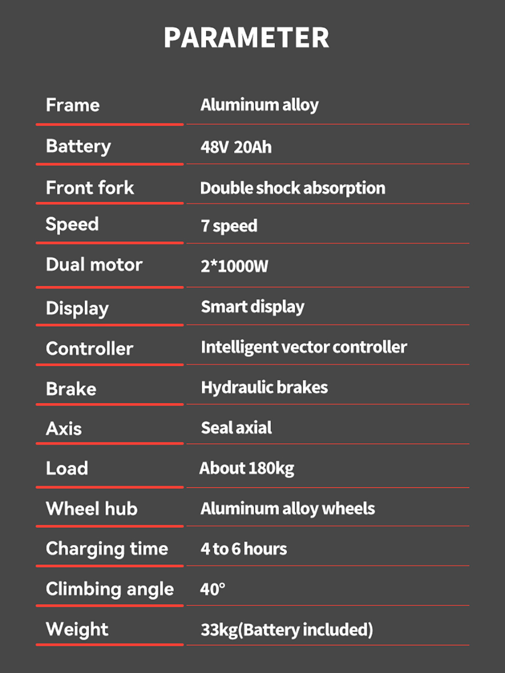 Elektrobicykel RANDRIDE YX20M-2, 1000W*2 motor, 48V 20Ah batéria, 20*4.0-palcové tučné pneumatiky, max. rýchlosť 45 km/h, dojazd 60 km, hydraulické brzdy, dvojité odpruženie, 7-rýchlostný systém Shimano, LCD displej