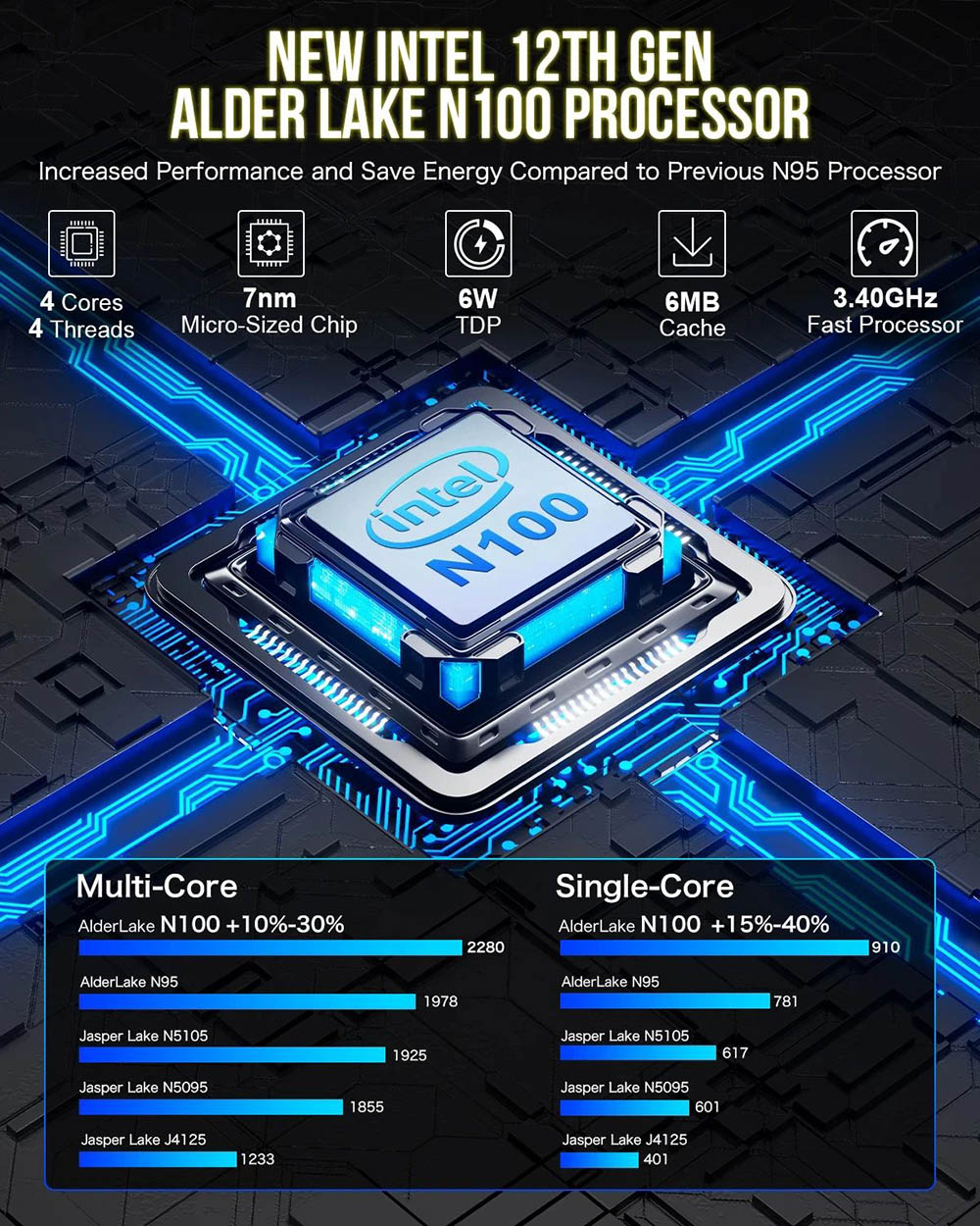 SOYO M2 Plus2 Mini PC, procesor Intel 12. generácie Alder Lake N100 do 3,4 GHz, 16 GB DDR4 512 GB SATA M.2 2280 SSD, 4K@60Hz Dual Displej, HDMI, WiFi 5 & Bluetooth 5.0 Mini počítač pre podnikanie, vzdelávanie a kanceláriu