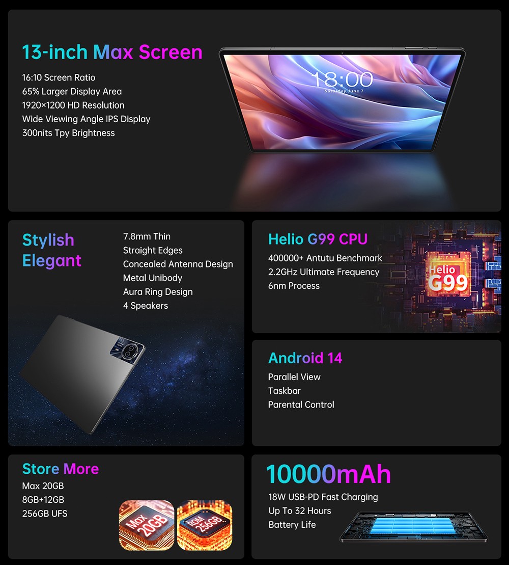 Teclast T65 Max Tablet, 12,95-palcový maximálny displej, 1920*1200, Android 14, CPU MT6789, 256 GB ROM, Helio G99 Octa-core Gaming Tablet, 10000mAh/18W Fast Charge, 2.4G/5G WiFi, 8+13MP duálny fotoaparát, s puzdrom