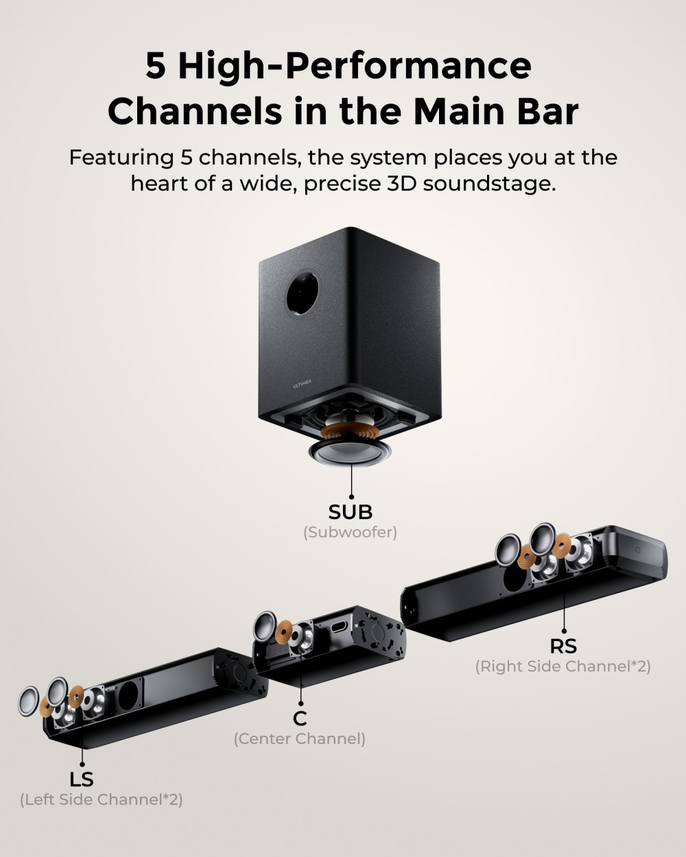 ULTIMEA Apollo S80 5.1 Soundbar, inteligentné ovládanie APP, dynamické svetelné efekty, nastavenie svetla a jasu RGB, 121 prednastavených matíc EQ, odnímateľná konštrukcia