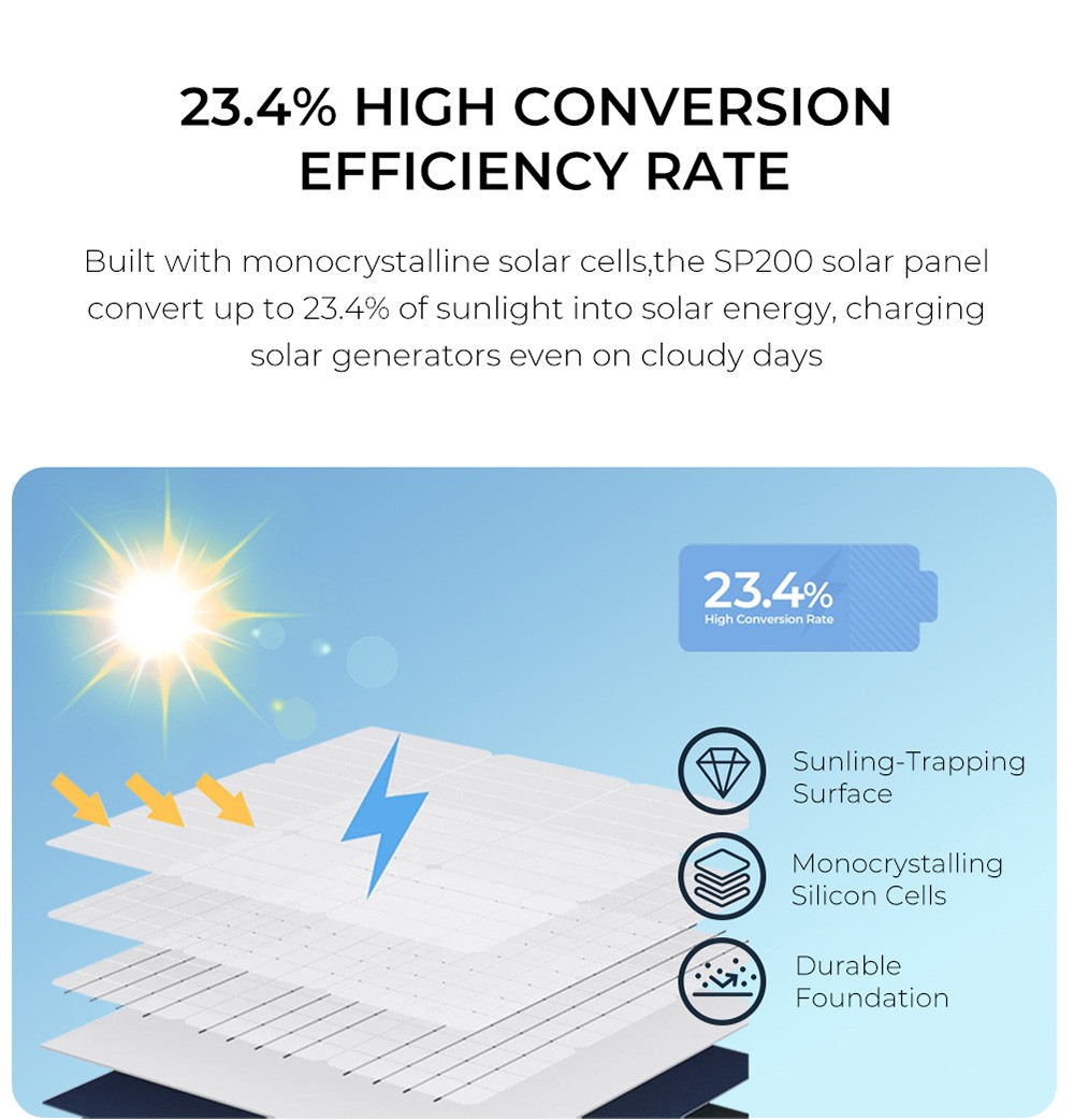 Ampace Andes 1500 prenosná elektráreň 1462Wh + 1x SP200 200W skladací solárny panel