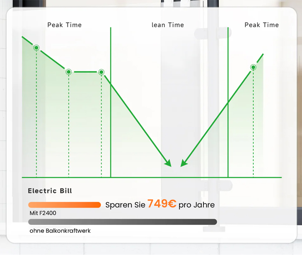 RUNHOOD F2400 3-in-1 Tragbares Kraftwerk, 2400 W 2400 Wh LiFePO4-Akku, 4800 W Spitzenleistung, Generator f&uuml;r den Au&szlig;enbereich, Stromspeichersystem f&uuml;r den Balkon