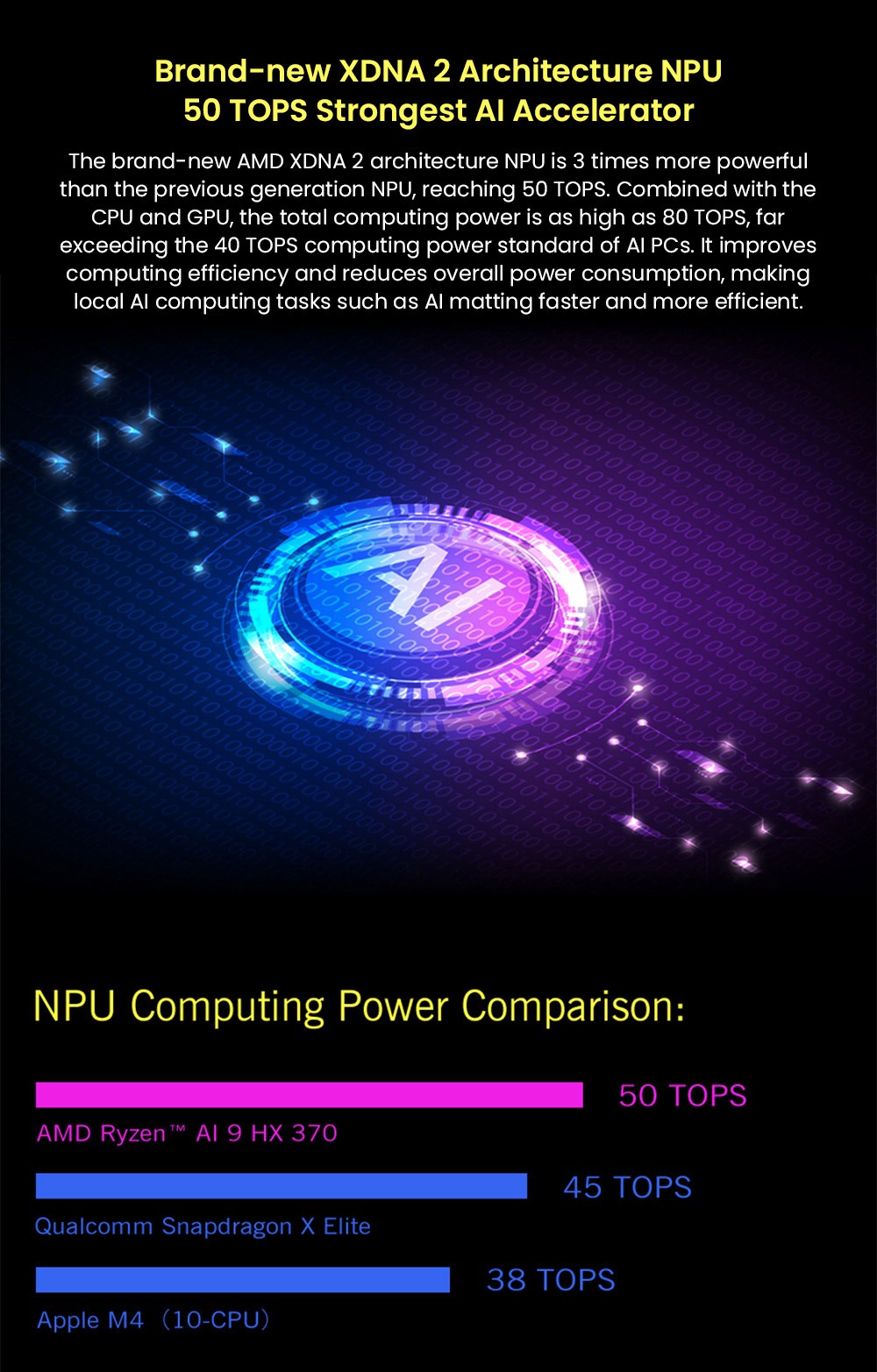 GPD WIN 4 (2025) Handheld Game Laptop, 6'' 1920x1080 Screen, AMD Ryzen 7 8840U 8 Cores Max 5.1GHz, 32GB LPDDR5x RAM 1TB SSD, WiFi6E Bluetooth5.3, 1*USB4, 1*Full-featured Type-C, 1*Charging Only Type-C, 1*Oculink, 3*USB3.2, 1*HDMI2.0, 1*RJ45 - EU Plug