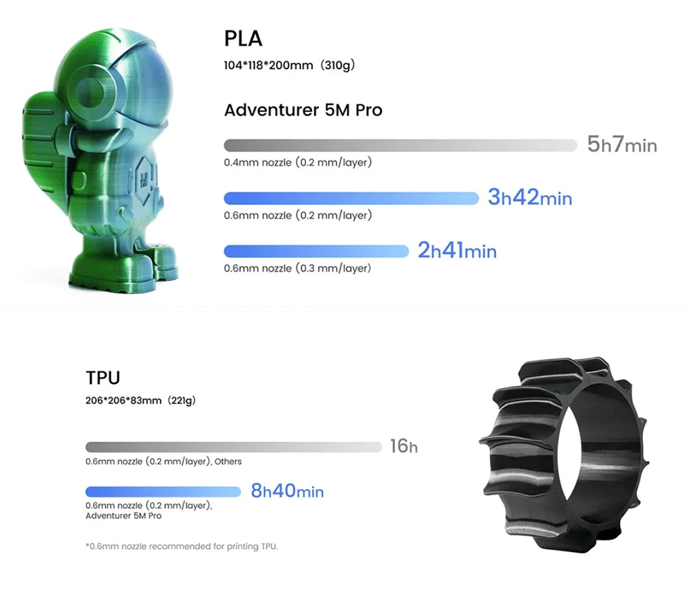 Flashforge Adventurer 5M Pro 3D Printer + 4kg Multicolor PLA Filaments - 1kg Crystal Pink + 1kg Galaxy Gray + 1kg Blue + 1kg Galaxy Blue