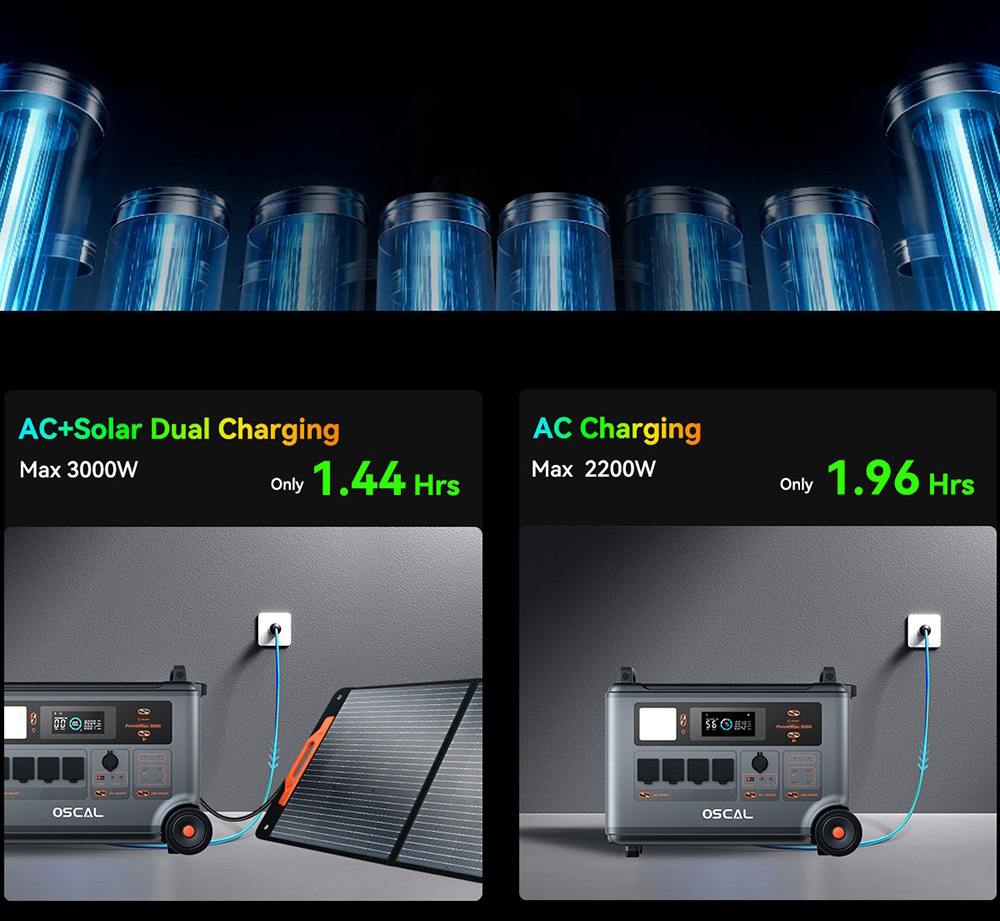 Oscal PowerMax6000 6000W Rugged Power Station, 3600Wh to 57600Wh LiFePO4 Battery, 14 Outlets, 120V/240V Dual Voltage Output, 3500+ Life Circle, Smart APP Control, 5 LED Light Modes, Morse Code Signal