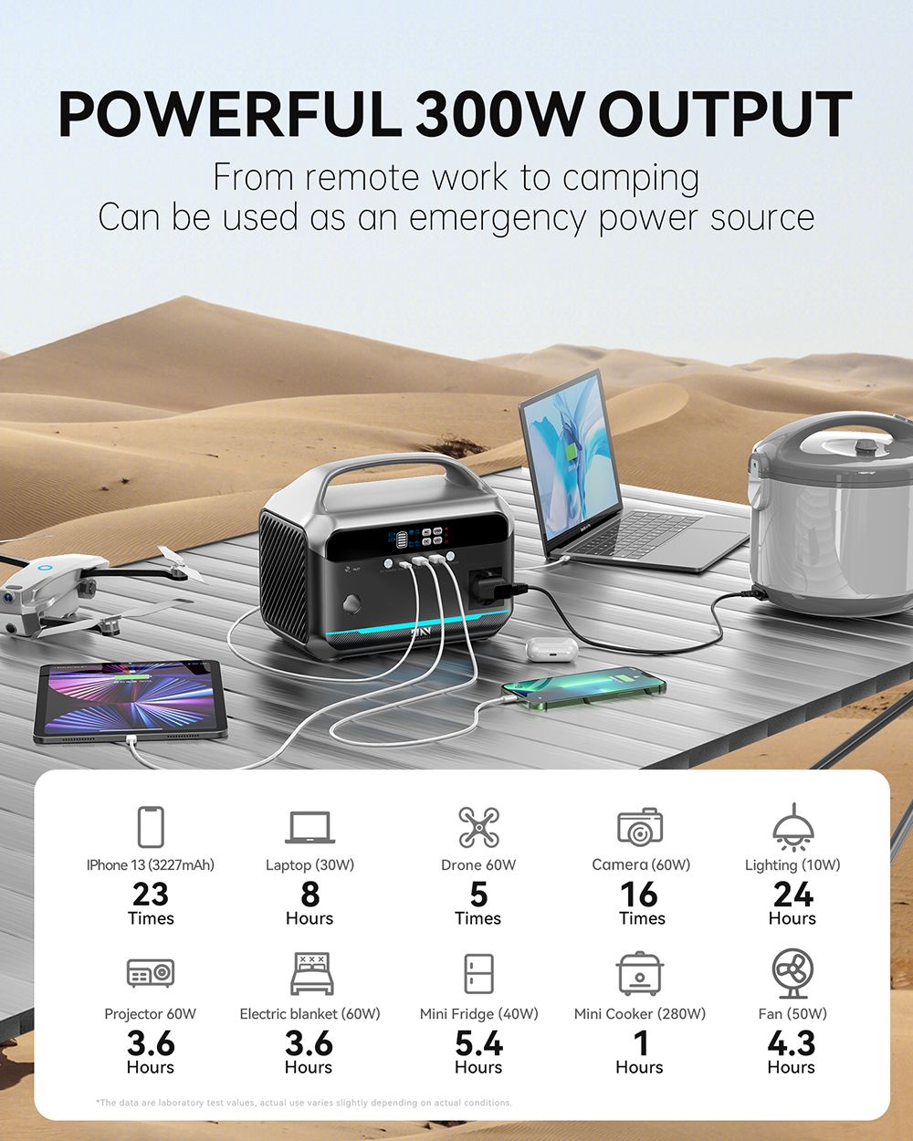 DaranEner NEO300 Centrale &eacute;lectrique portable, batterie LiFePO4 300 W 268,8 Wh, USB-C PD60 W