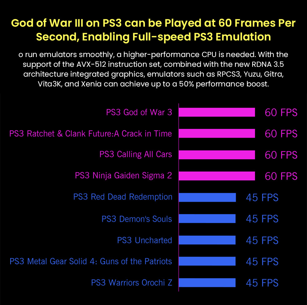 GPD WIN 4 (2025) Handheld Game Laptop, 6'' 1920x1080 Screen, AMD Ryzen 7 8840U 8 Cores Max 5.1GHz, 32GB LPDDR5x RAM 1TB SSD, WiFi6E Bluetooth5.3, 1*USB4, 1*Full-featured Type-C, 1*Charging Only Type-C, 1*Oculink, 3*USB3.2, 1*HDMI2.0, 1*RJ45 - EU Plug