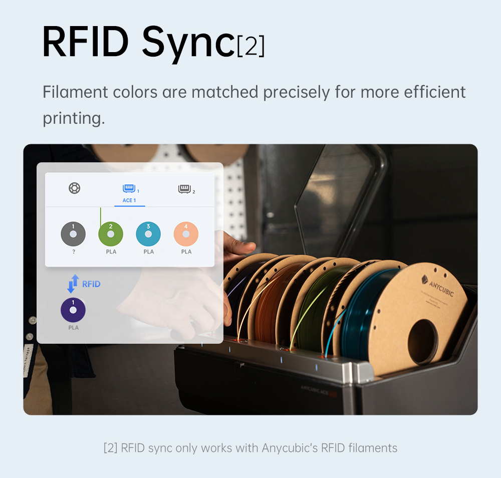 Anycubic Ace Pro pour Anycubic Kobra S1 et Anycubic Kobra 3 Max