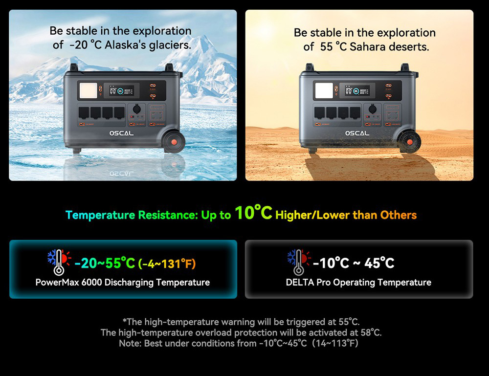 Oscal PowerMax6000 6000W Rugged Power Station, 3600Wh to 57600Wh LiFePO4 Battery, 14 Outlets, 120V/240V Dual Voltage Output, 3500+ Life Circle, Smart APP Control, 5 LED Light Modes, Morse Code Signal