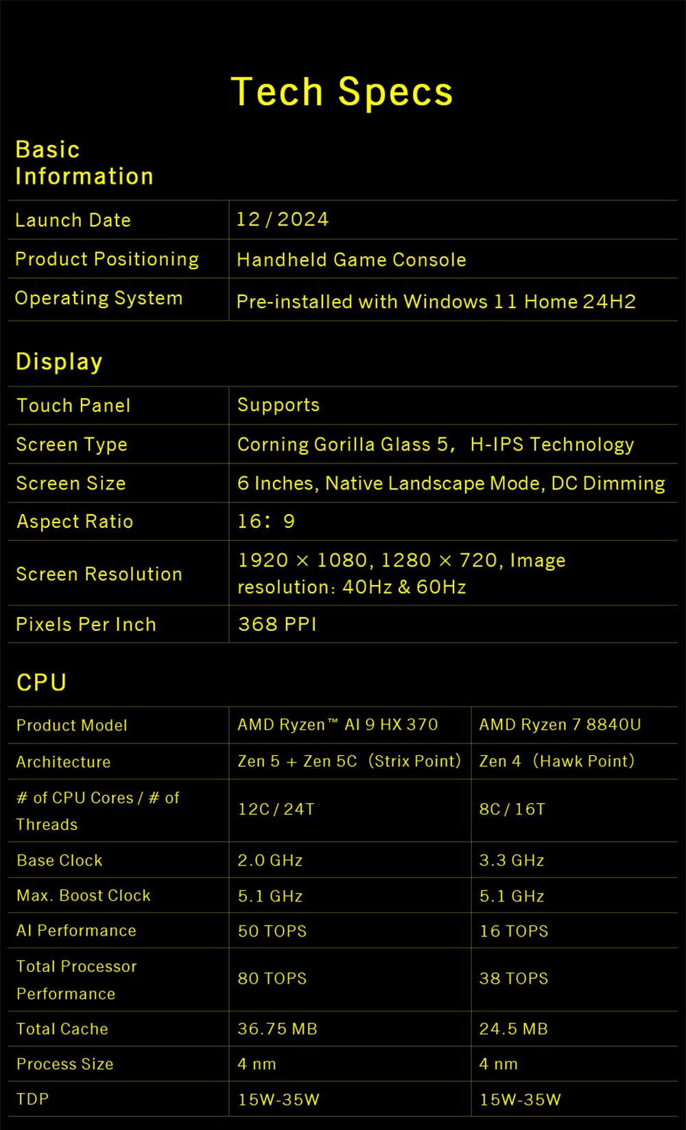 GPD WIN 4 (2025) Handheld Game Laptop, 6'' 1920x1080 Screen, AMD Ryzen 7 8840U 8 Cores Max 5.1GHz, 32GB LPDDR5x RAM 1TB SSD, WiFi6E Bluetooth5.3, 1*USB4, 1*Full-featured Type-C, 1*Charging Only Type-C, 1*Oculink, 3*USB3.2, 1*HDMI2.0, 1*RJ45 - US Plug