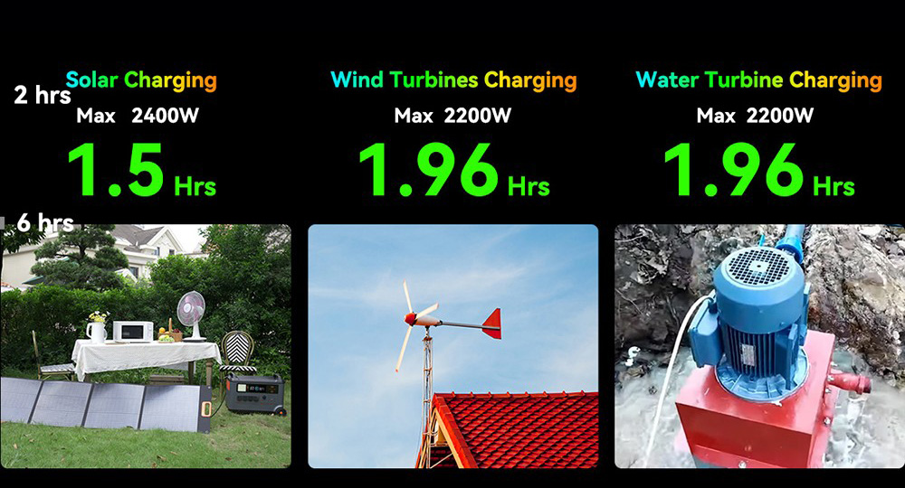 Oscal PowerMax6000 6000W Rugged Power Station, 3600Wh to 57600Wh LiFePO4 Battery, 14 Outlets, 120V/240V Dual Voltage Output, 3500+ Life Circle, Smart APP Control, 5 LED Light Modes, Morse Code Signal