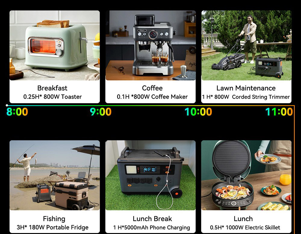 Oscal PowerMax6000 6000W Rugged Power Station, 3600Wh to 57600Wh LiFePO4 Battery, 14 Outlets, 120V/240V Dual Voltage Output, 3500+ Life Circle, Smart APP Control, 5 LED Light Modes, Morse Code Signal