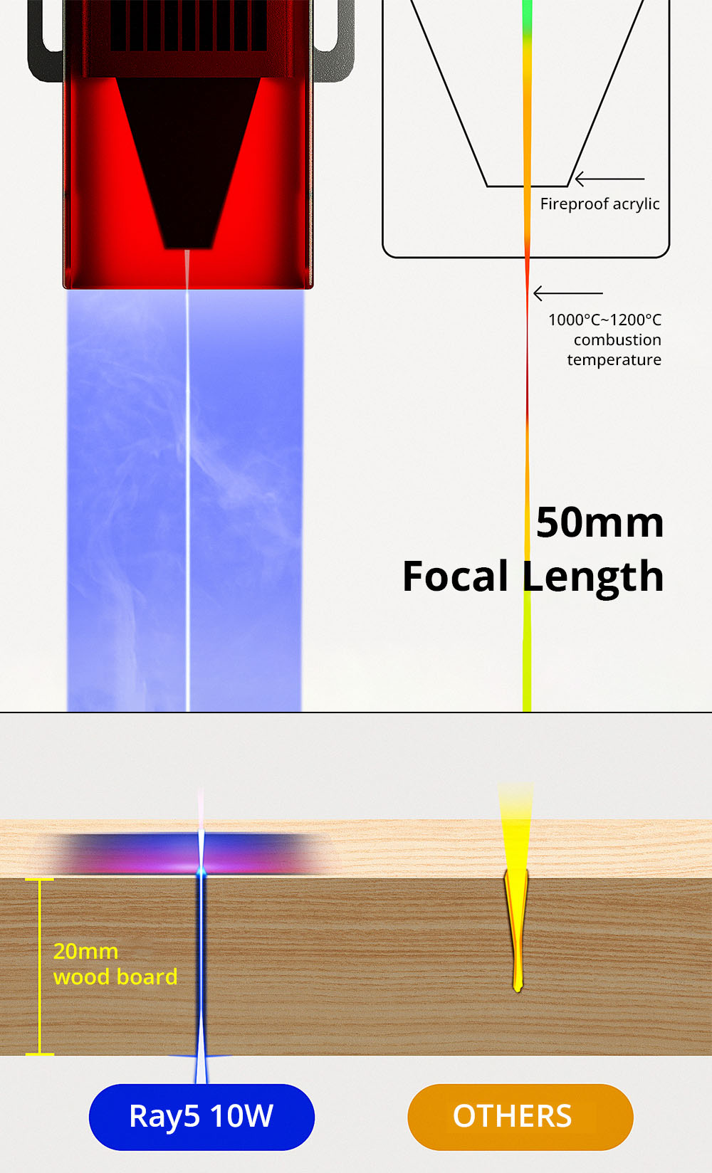 LONGER RAY5 10W-os lézergravírozó, 0,06x0,06 mm-es lézerpont, érintőképernyő, offline gravírozás, 32 bites chipset, WiFi kapcsolat, munkaterület 400x400 mm