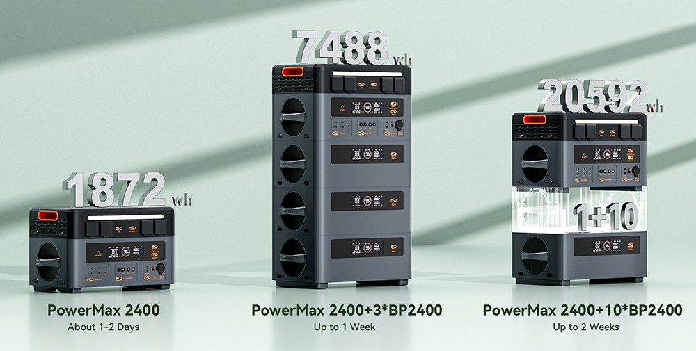 Oscal BP2400 1872Wh LiFePO4 Battery Pack for Oscal PowerMax2400 Power Station