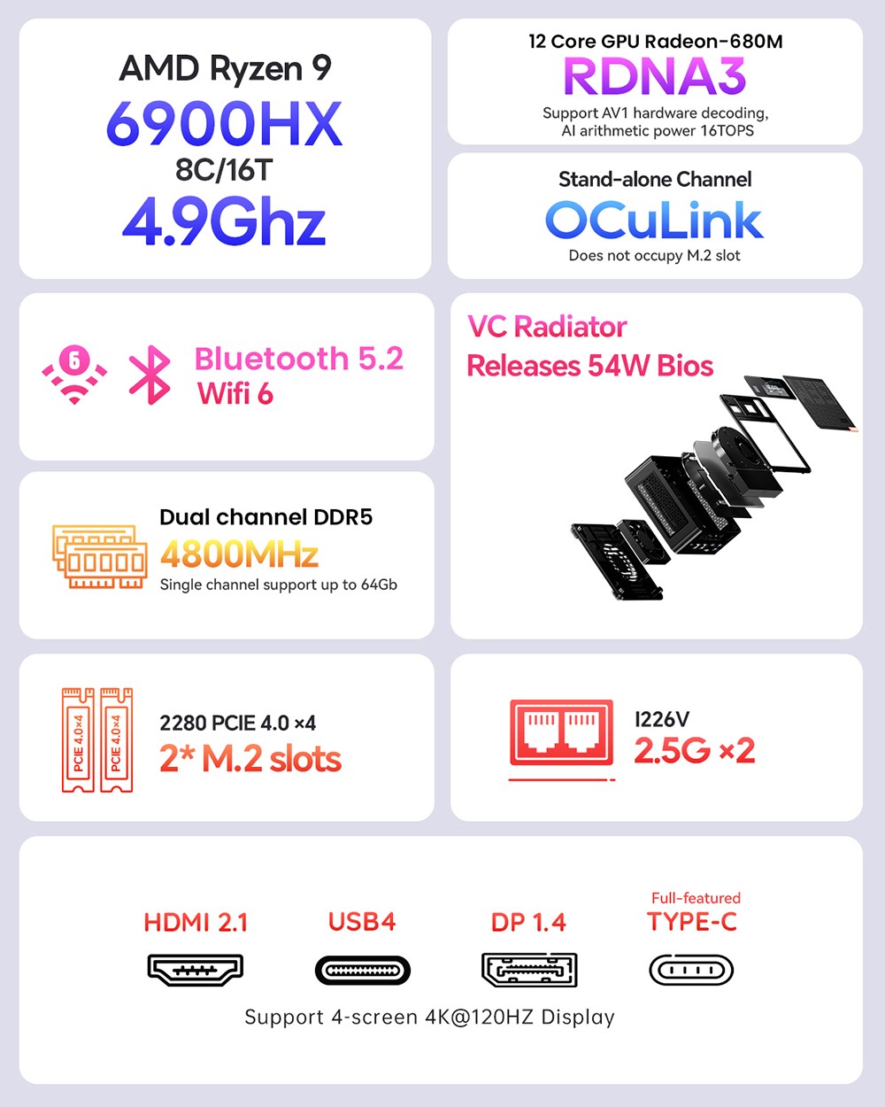 AOOSTAR GEM12 Max Mini PC, AMD Ryzen 9 6900HX 8 Core Up to 4.9GHz, 32GB DDR5 RAM 1TB PCle 4.0 SSD, HDMI 2.1 + DP 1.4+ USB 4 + Type-C 4K 120Hz Four Screen Display, WiFi 6 Bluetooth 5.2, 2*2.5G LAN, 2*USB3.2 2*USB2.0 1*Oculink - Silver