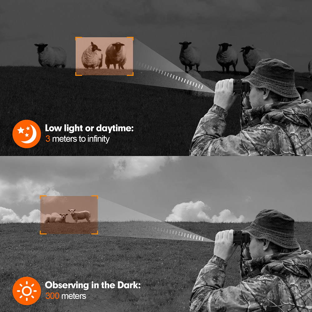 GTMEDIA N4 Night Vision Binoculars, 1.54-inch HD Screen, 1920*1080 30FPS, 5x Zoom, 7 Levels IR, 300m Night Vision, 2000mAh Battery