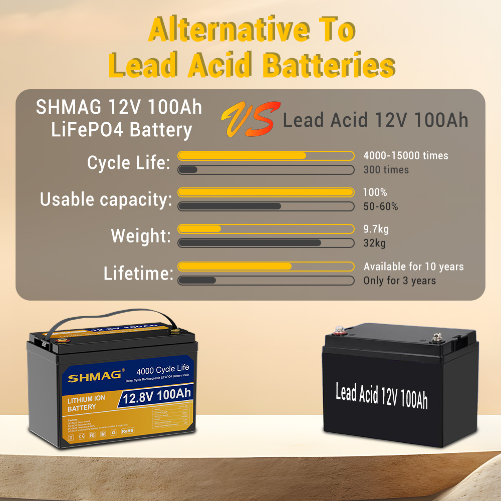 SHMAG 12V 100Ah LiFePO4 Lithium Battery, BMS 4000+Deep Cycles for Home RV, Non-Bluetooth