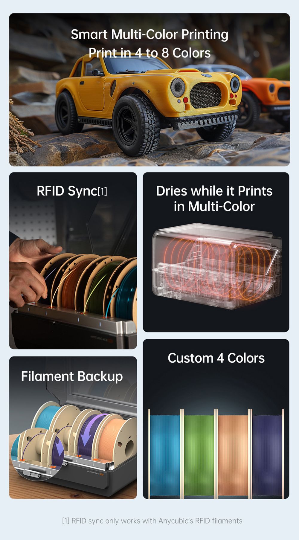 Anycubic Ace Pro pour Anycubic Kobra S1 et Anycubic Kobra 3 Max