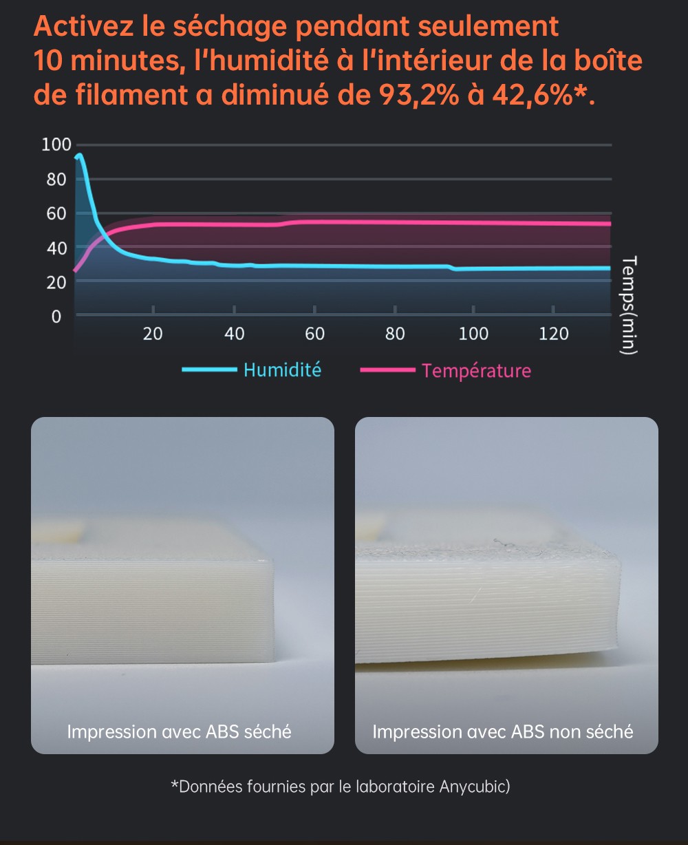 Imprimante 3D ANYCUBIC KOBRA S1 COMBO, impression 8 couleurs &eacute;clatantes, vitesse ultra-rapide de 600 mm/s, mise &agrave; niveau automatique, t&ecirc;te d'impression 320 &deg;C, ultra-silencieuse 44 dB, construction CoreXY, 250 x 250 x 250 mm