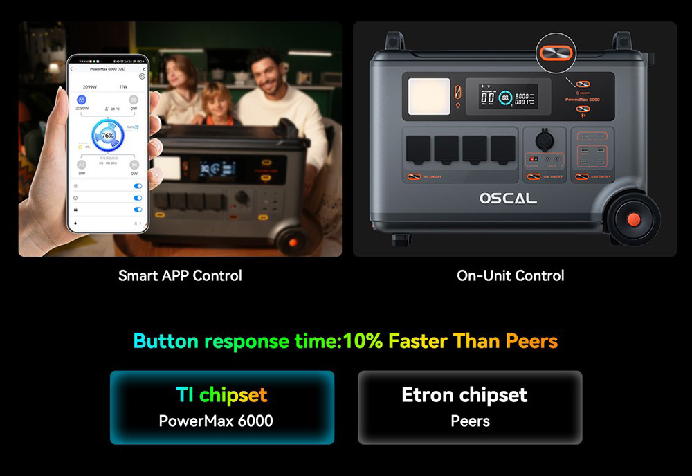 Oscal PowerMax6000 6000W Rugged Power Station, 3600Wh to 57600Wh LiFePO4 Battery, 14 Outlets, 120V/240V Dual Voltage Output, 3500+ Life Circle, Smart APP Control, 5 LED Light Modes, Morse Code Signal